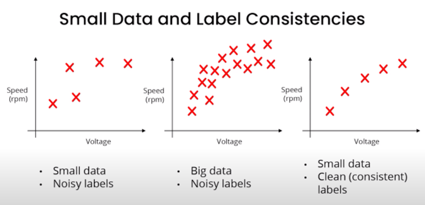 Good data vs Big Data
